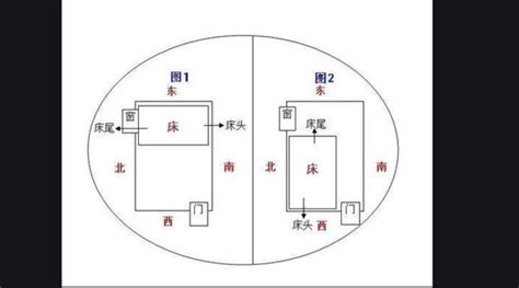 床頭方向2023|2023床头方位 今年床头向哪个方向好旺财